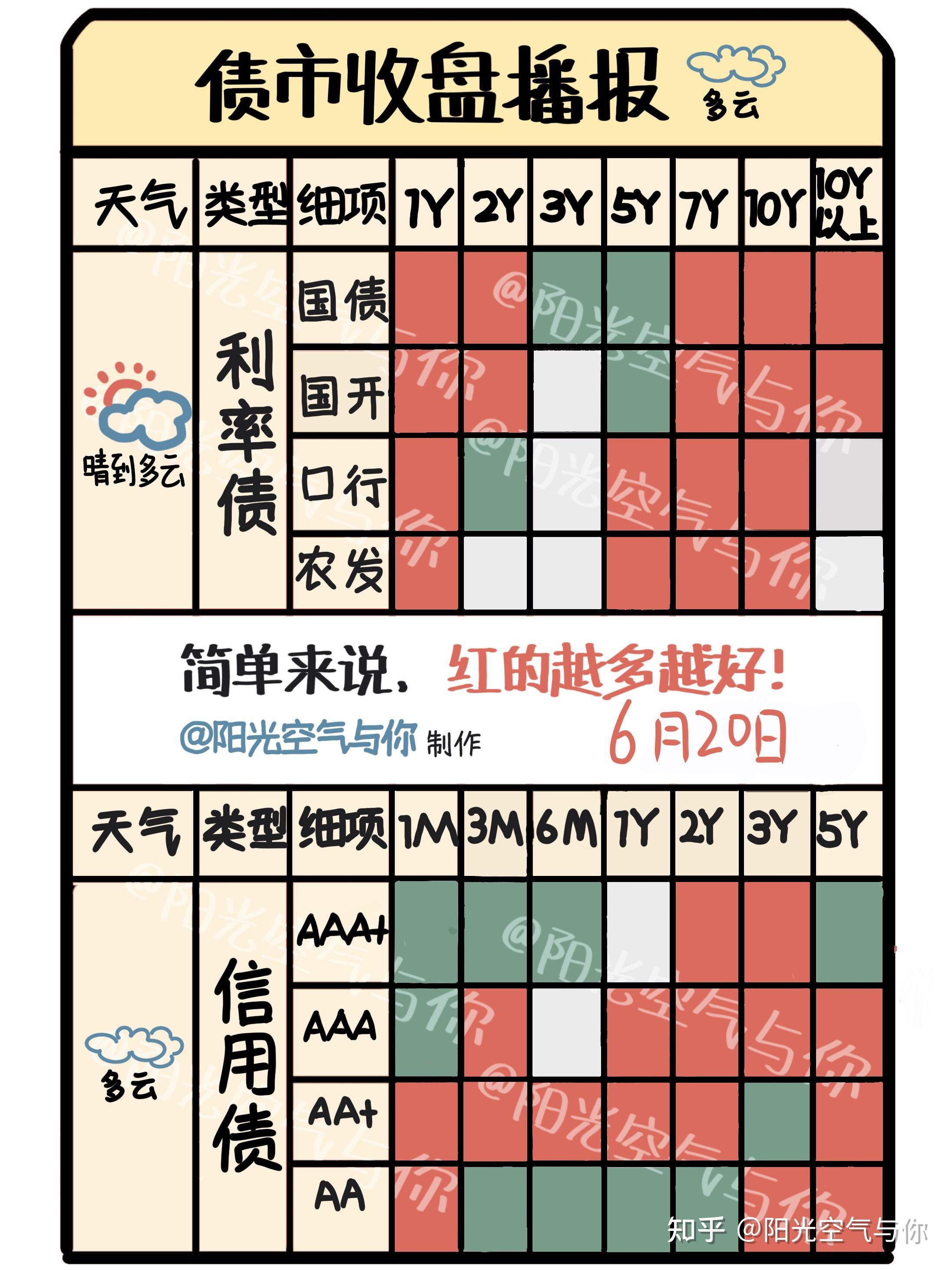 债市收盘|7月经济数据出炉；30年国债收益率先下后上