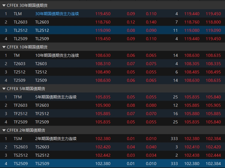 债市日报：8月15日