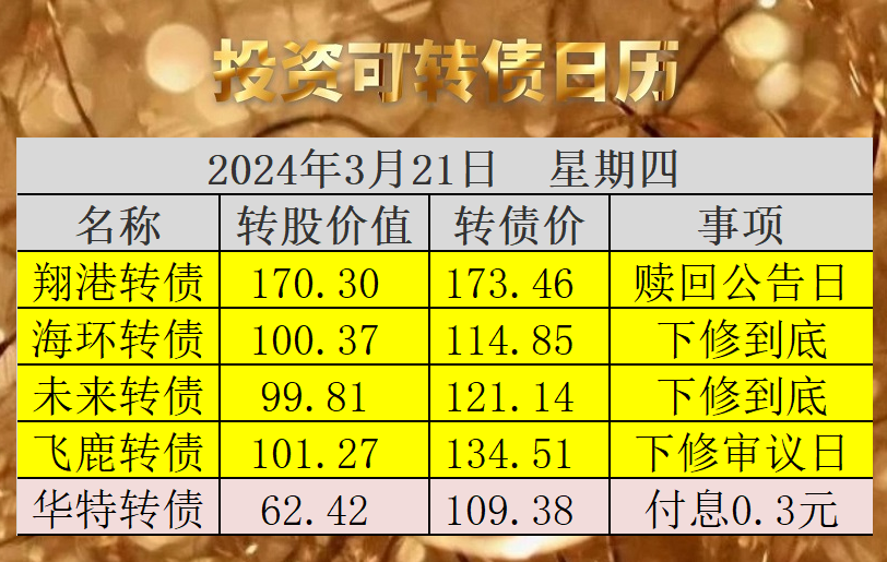 齐鲁转债摘牌，市场仅存7只银行转债，促转股或加速余额缩水