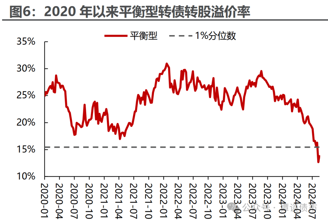 齐鲁转债摘牌，市场仅存7只银行转债，促转股或加速余额缩水