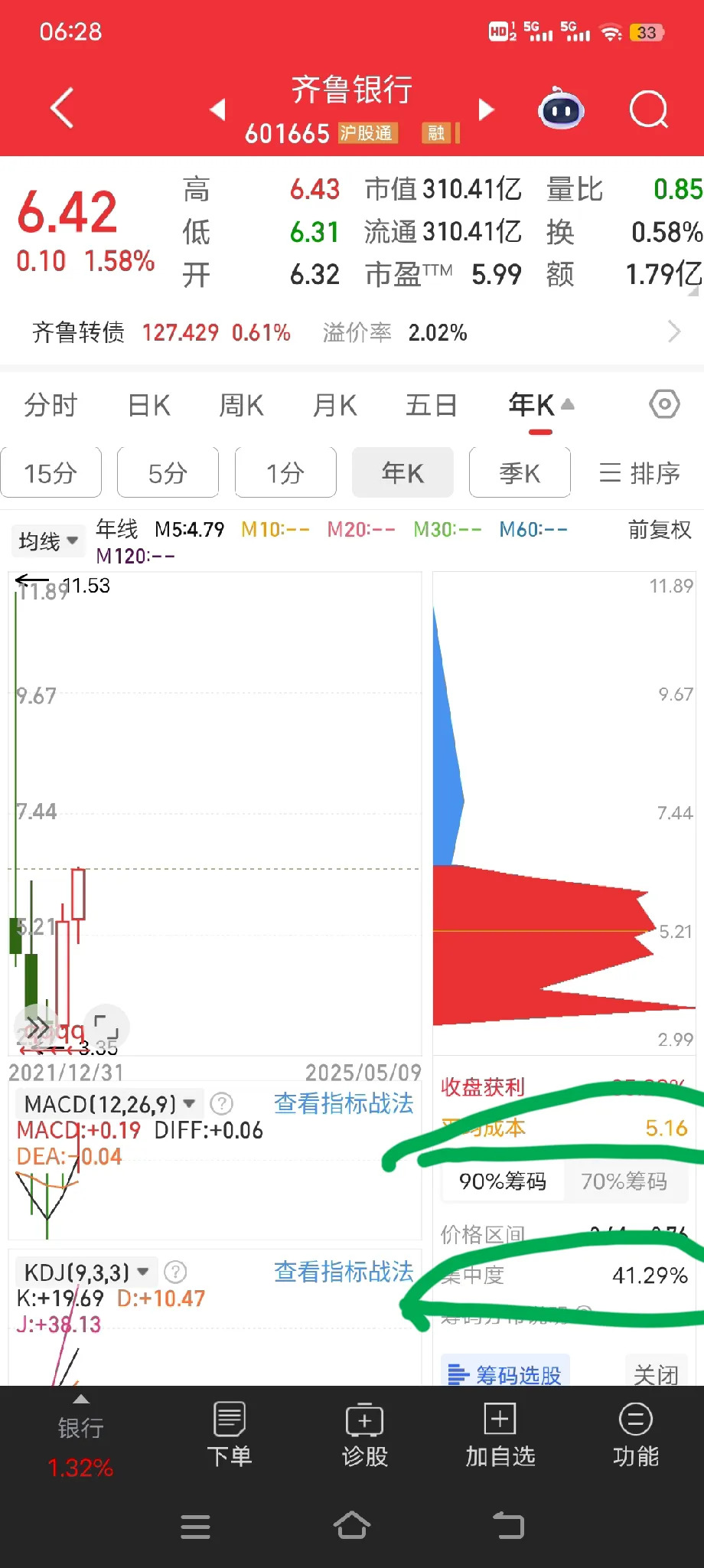 齐鲁转债摘牌，市场仅存7只银行转债，促转股或加速余额缩水