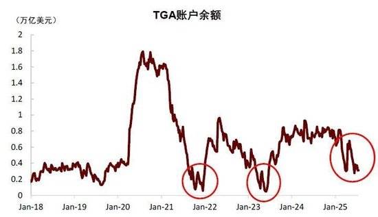股债跷跷板又来了！资产要“搬家”吗？
