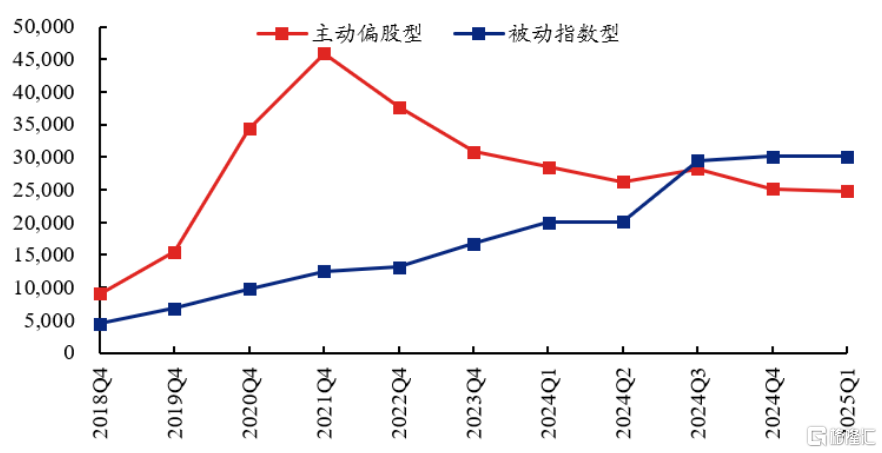 百亿级债券ETF持续扩容