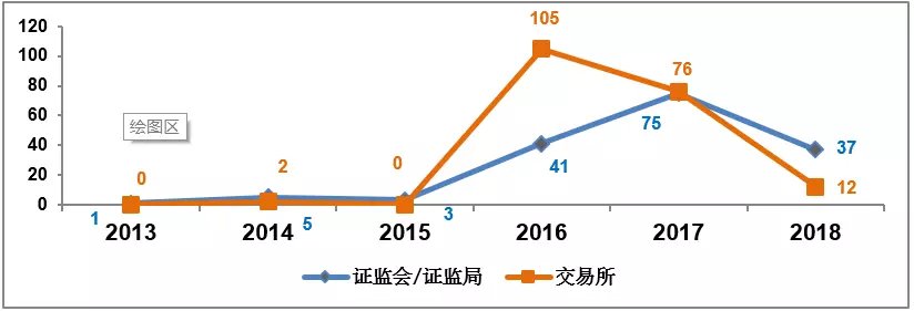 首批4单完成!深交所公司债券续发行落地