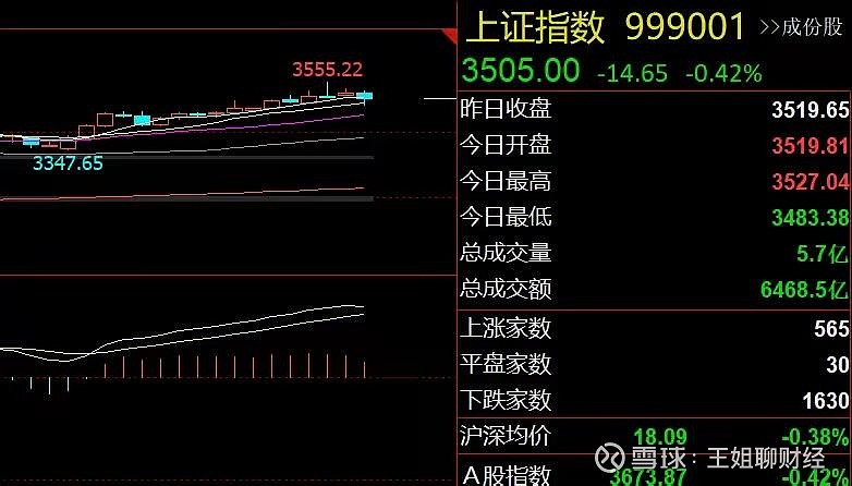 偏空影响暂居上风 债市呈现弱势震荡格局