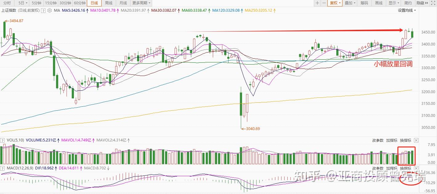 偏空影响暂居上风 债市呈现弱势震荡格局