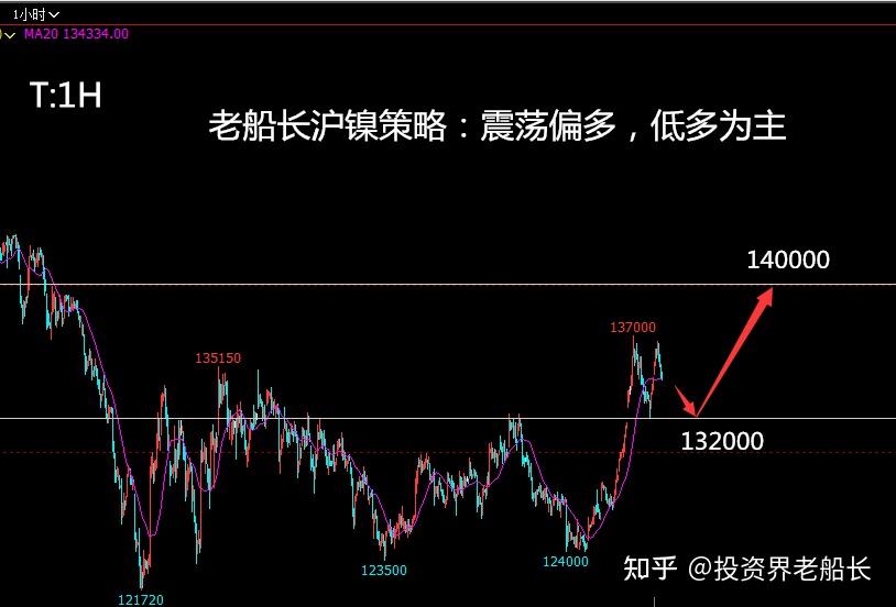 偏空影响暂居上风 债市呈现弱势震荡格局