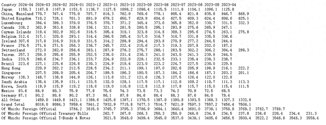中国增持美国国债