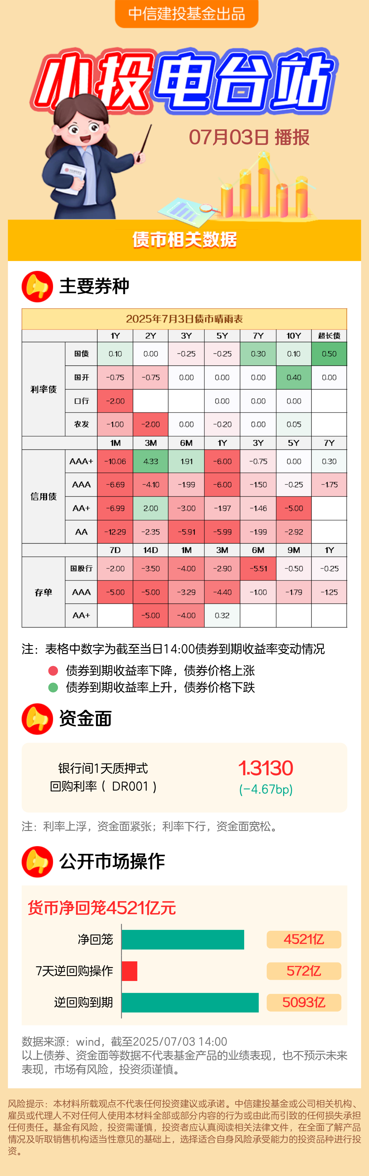 中信建投:短期内债市可能迎来阶段性修复