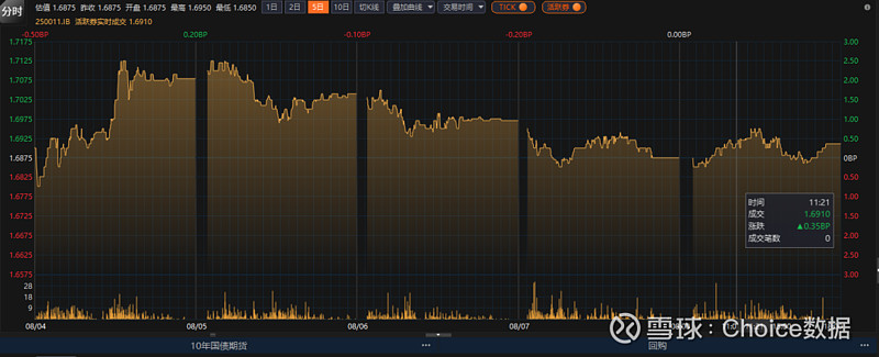 股牛强压债市寻顶1.99%,机构建议防守等待反攻,关税警报暂时解除 | 债圈大家说(周刊)