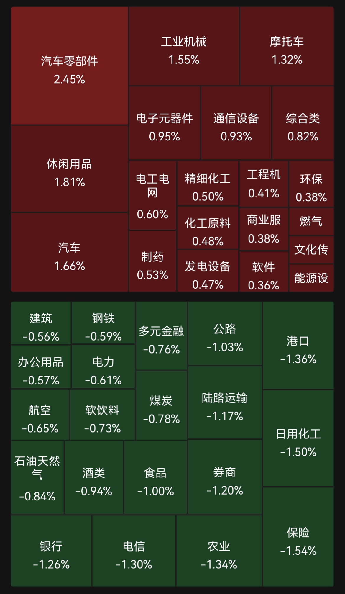 债市连续调整 问题何在？来看多家券商、基金解读