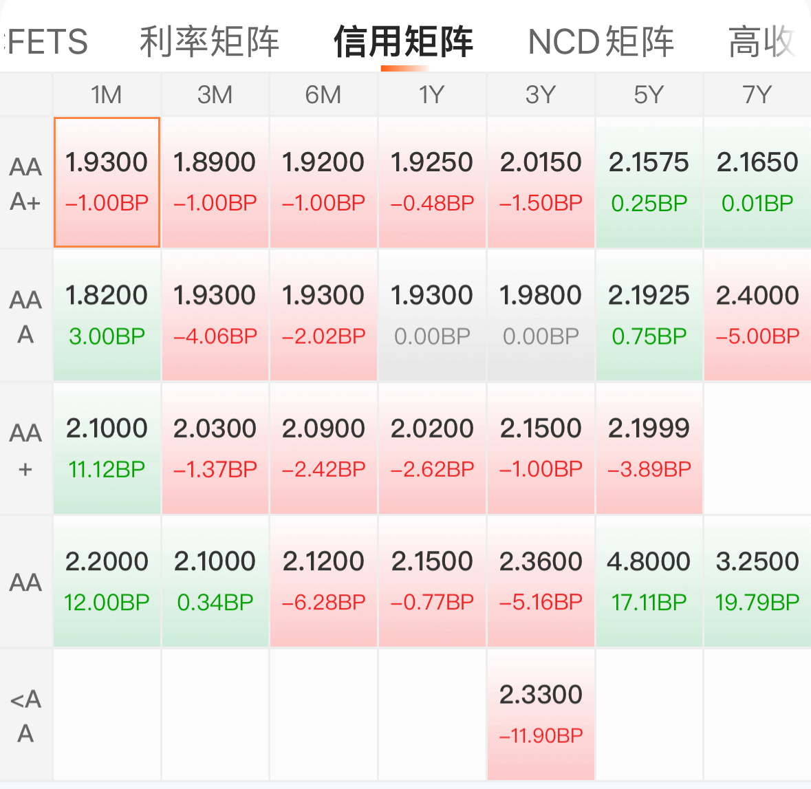 债市盘中大幅调整