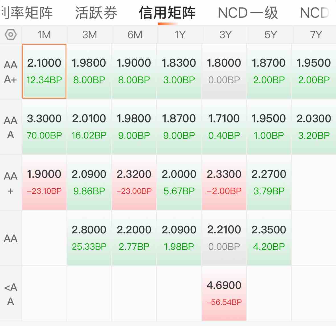 国债期货收盘 30年期主力合约跌1.33%