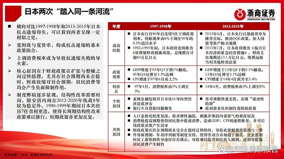 酷暑天债市遇冷 债牛行情要降温？专家详细解读