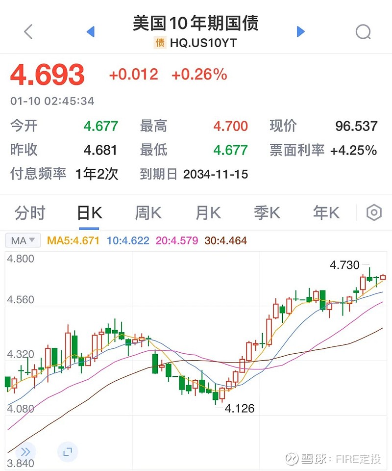 英国10年期收益率上涨3个基点至4.73%
