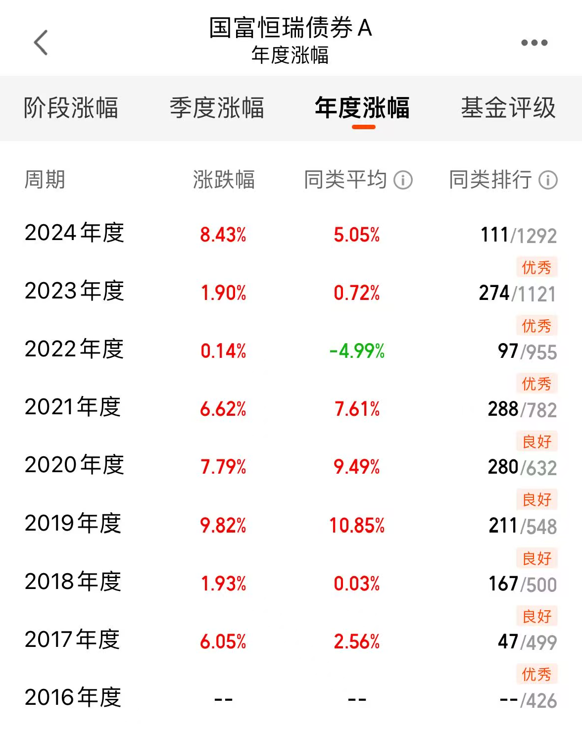 酷暑天债市遇冷 债牛行情要降温？专家详细解读
