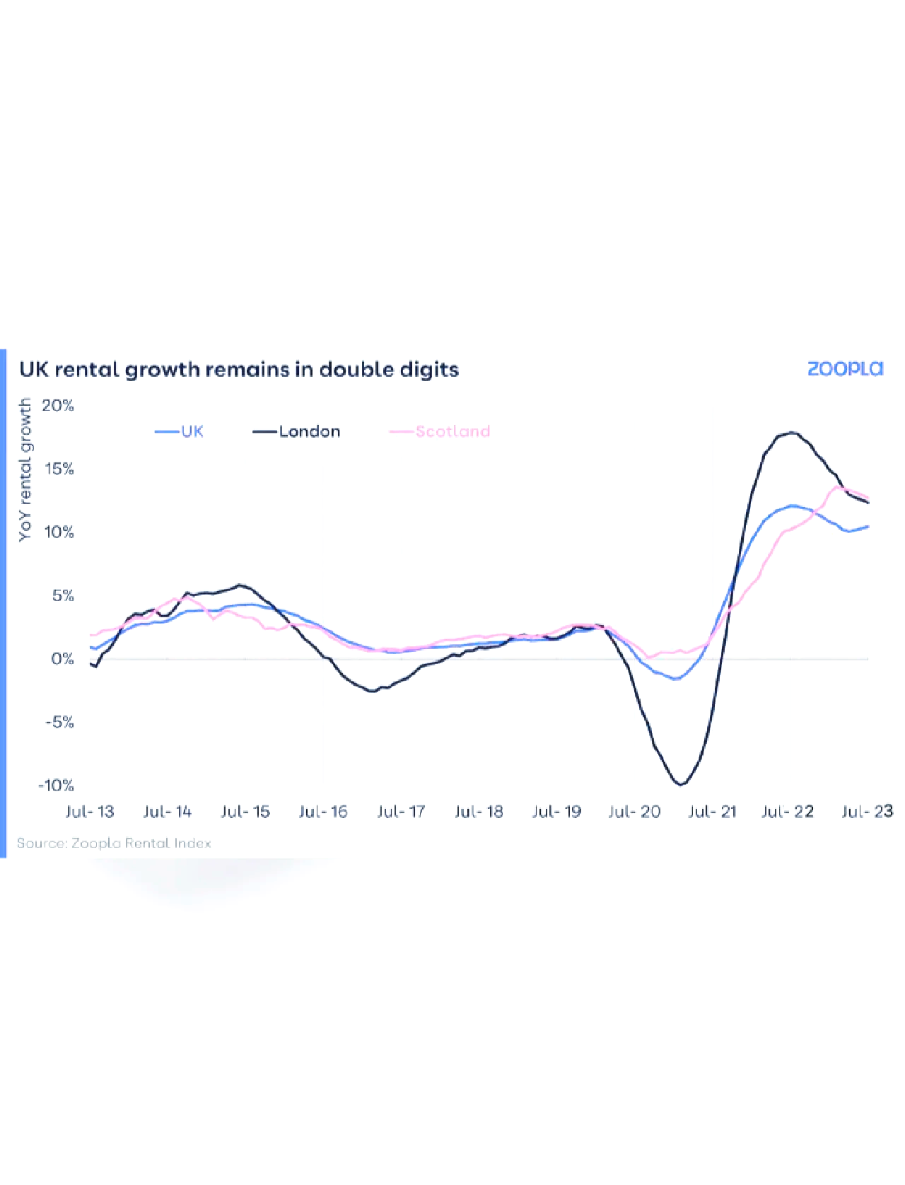 英国2年期国债收益率当日上涨约5个基点，至3.99%，创6月9日以来新高