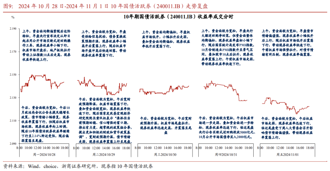 酷暑天债市遇冷 债牛行情要降温？专家详细解读