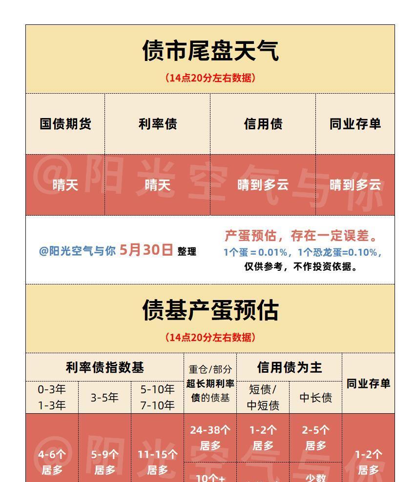 债市回调!机构称长期配置仍有性价比