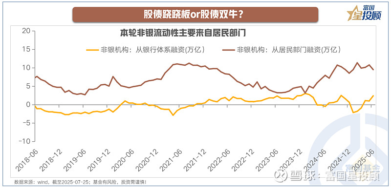 A股上3700点创十年新高 “股债跷跷板”再现