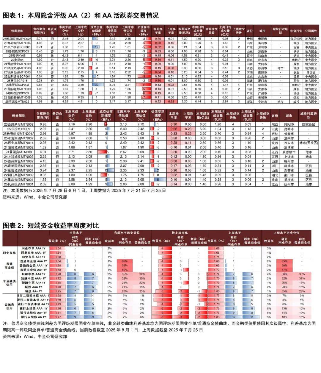 风险偏好提升 债市大幅回调