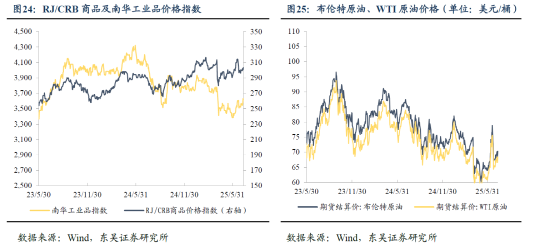 股债跷跷板？当前债市怎么看？