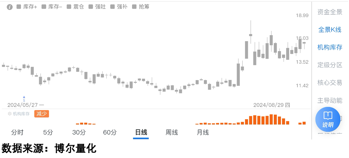 债市早参8月19日|债市跌麻了,30年国债收益率昨日一度上行6BP;债基再现大额赎回