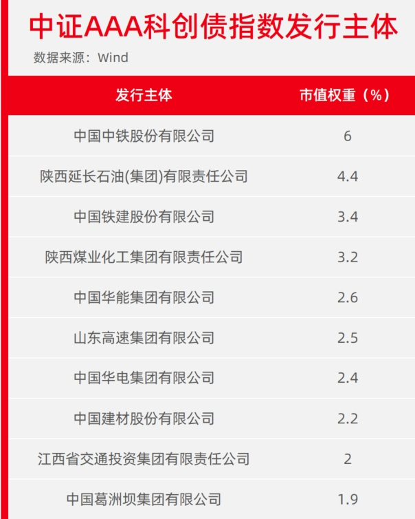 三个月发行142亿元 苏州用科创债撬动产业升级