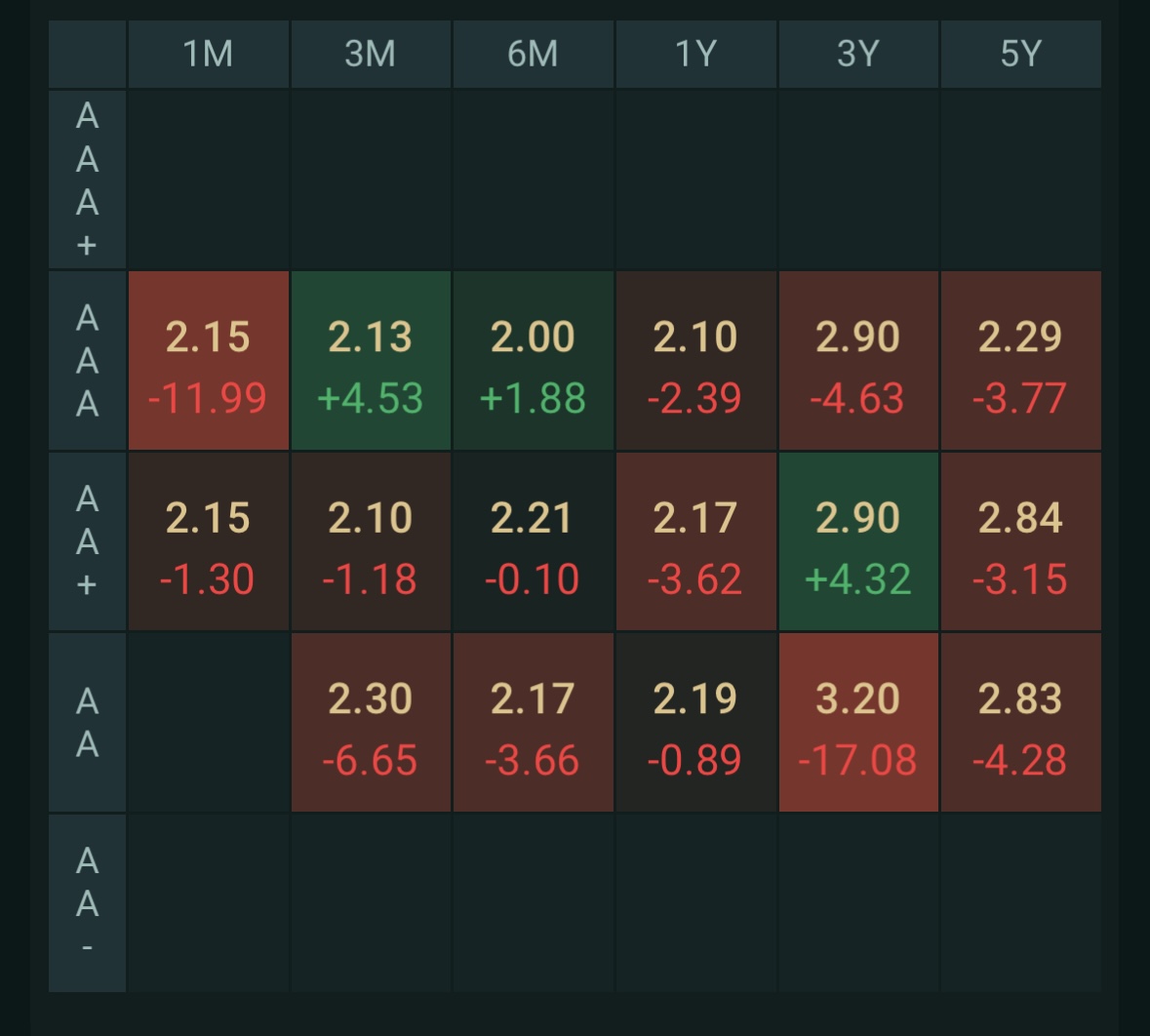 债市收盘|央行净投放4657亿流动性，利率债收益率小幅修复