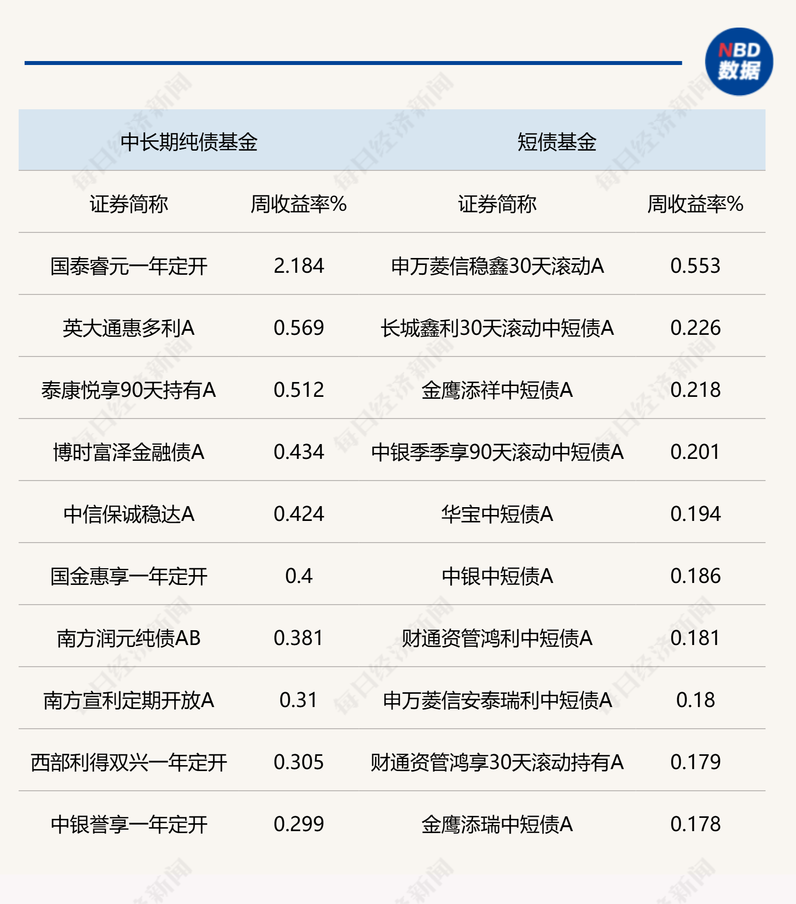 债市短期偏弱运行 中期或回归基本面与资金面