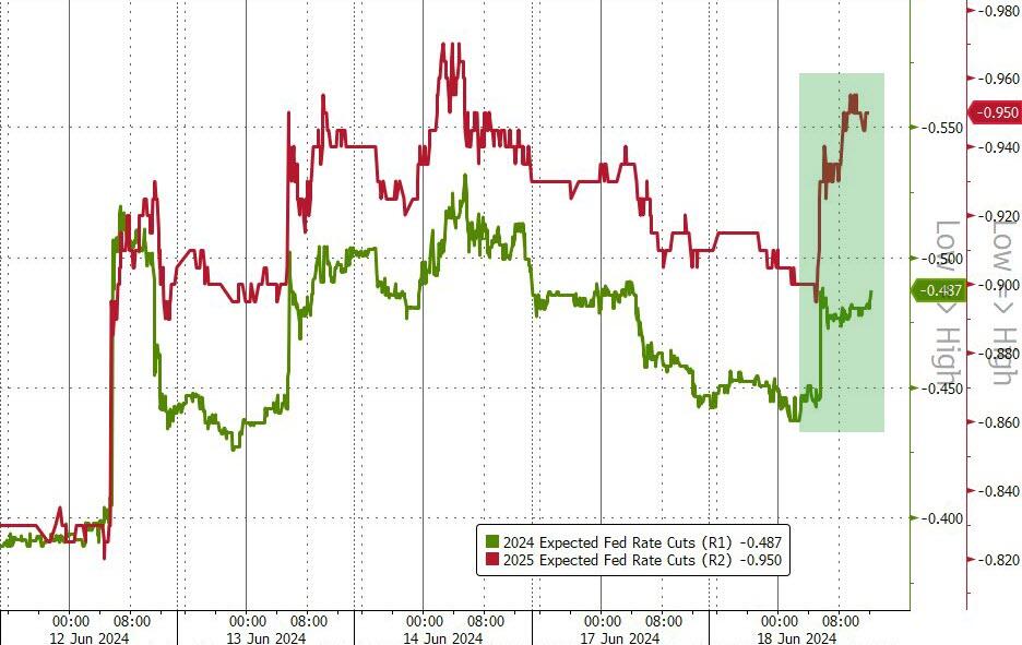 美债收益率集体下跌，10年期美债收益率跌2.54个基点