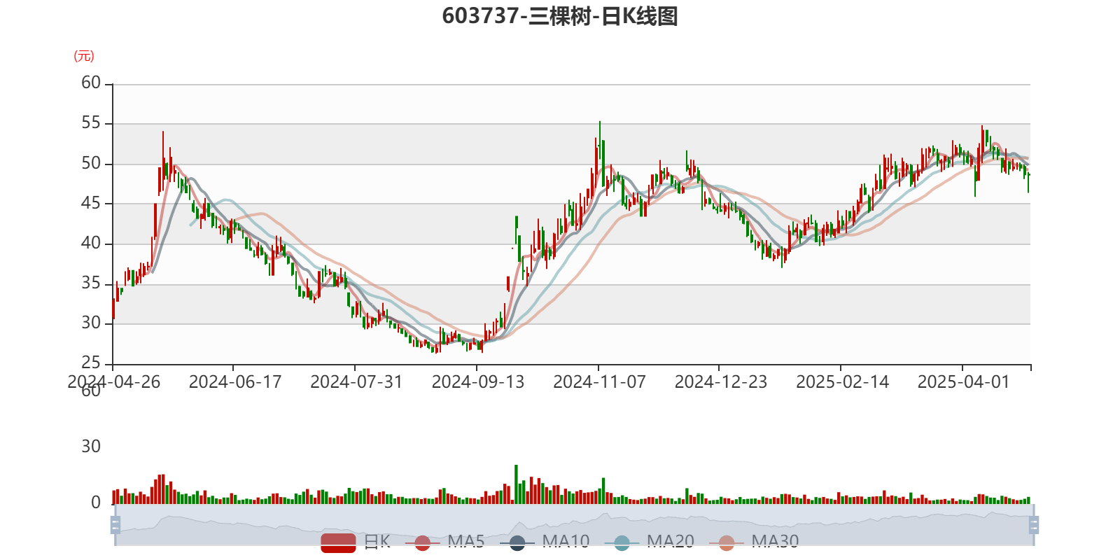 欧债收益率多数下跌，法国10年期国债收益率跌1.1个基点