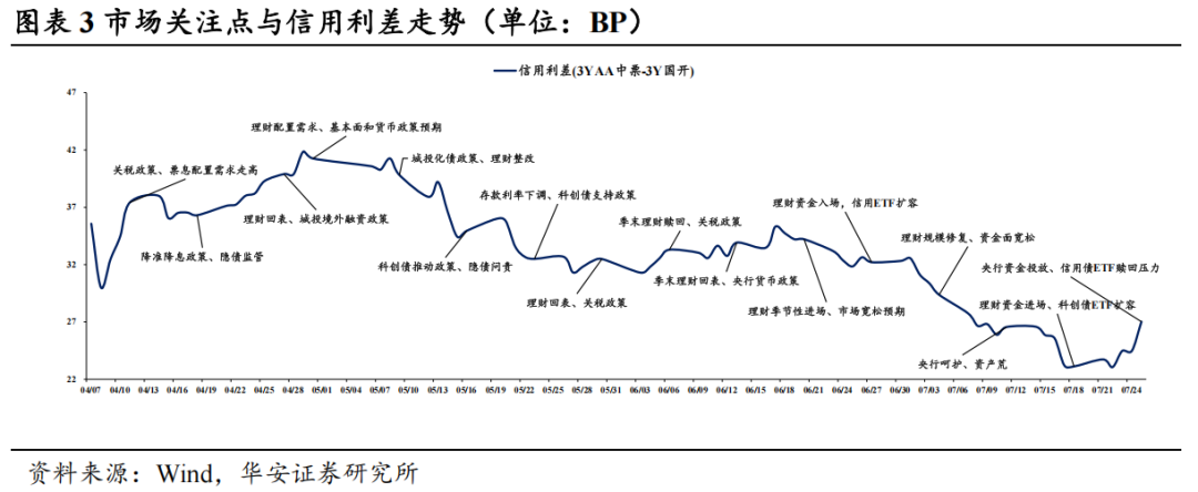反内卷政策重塑增长逻辑，债市在调整中有无新机会？｜机构要评