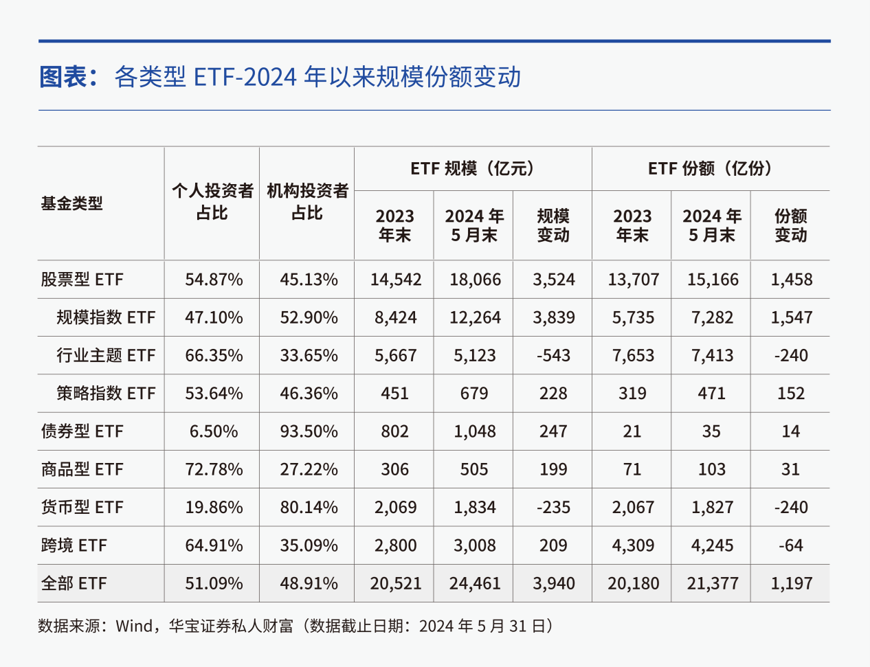 反内卷政策重塑增长逻辑，债市在调整中有无新机会？｜机构要评