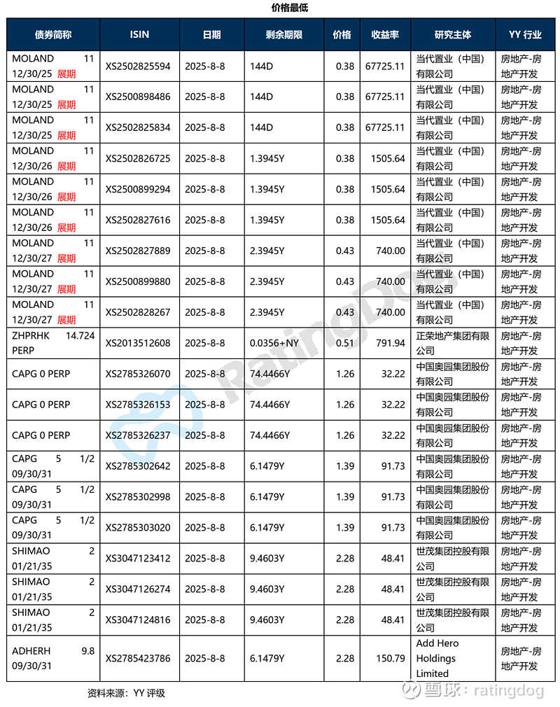 债市日报:8月20日