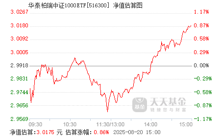 中证转债指数收涨0.36%