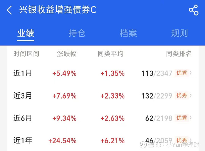 股债天平震荡：债市情绪快速修复 基金开启接券模式