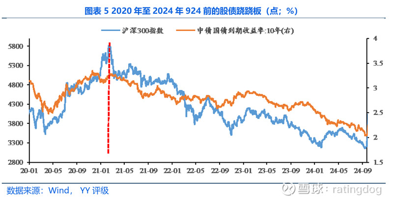 “股债跷跷板”效应再现 债市交易逻辑或已切换