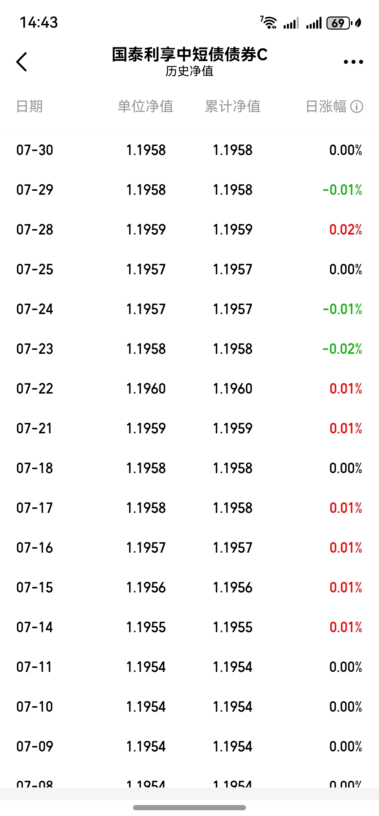 股债跷跷板效应显现 数百只债基年内亏损