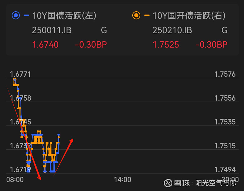 “股债跷跷板”效应持续：A股翻红再创新高 国债期货转跌