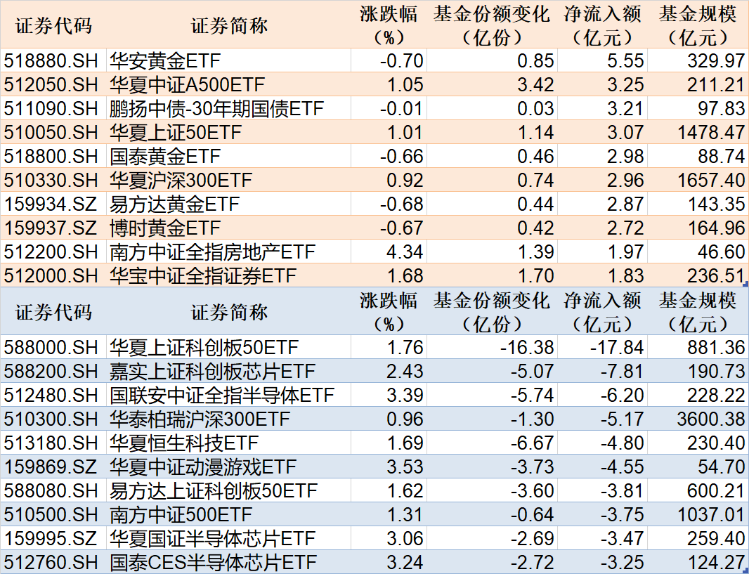 科创债规模不断扩大 提升资本支持科技配置效率