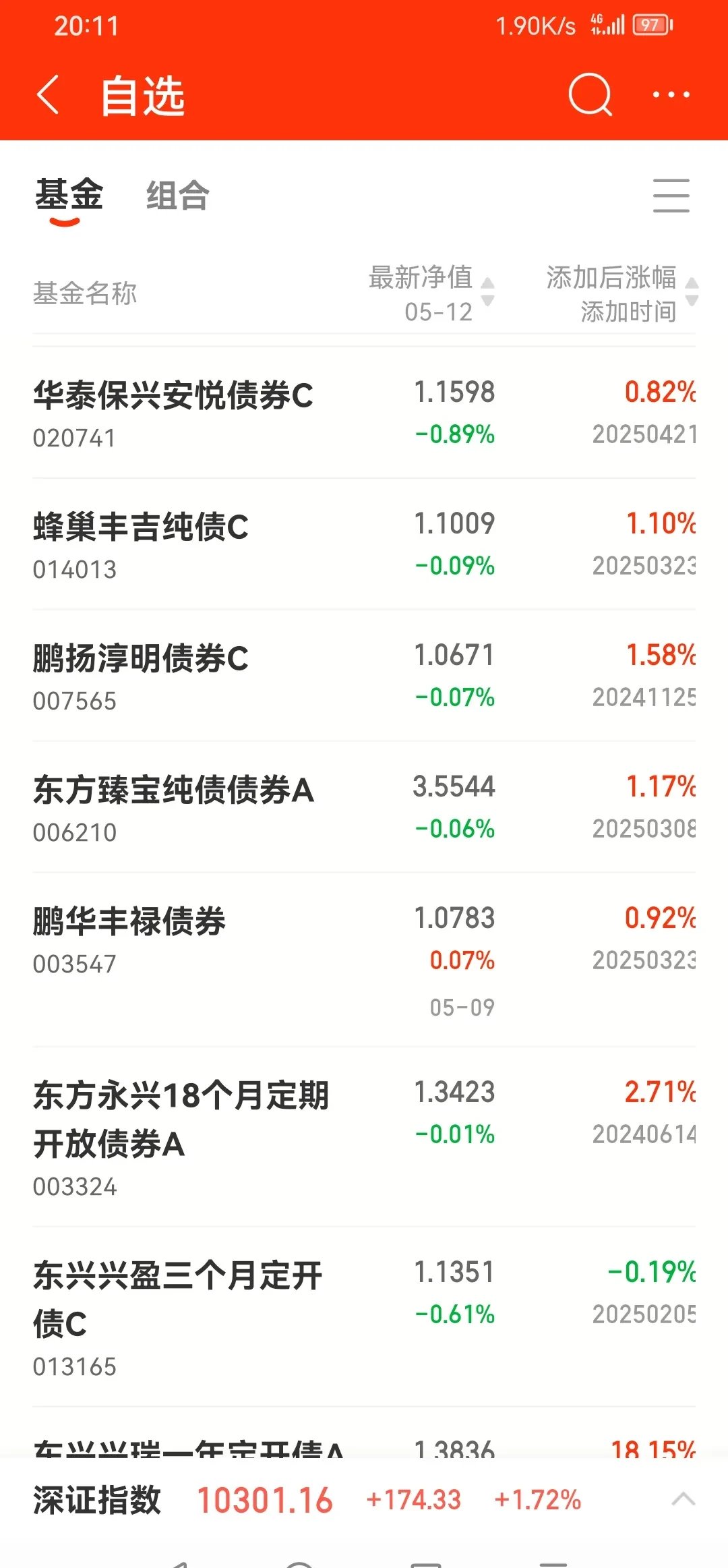 国债期货涨幅扩大 30年期主力合约涨0.45%