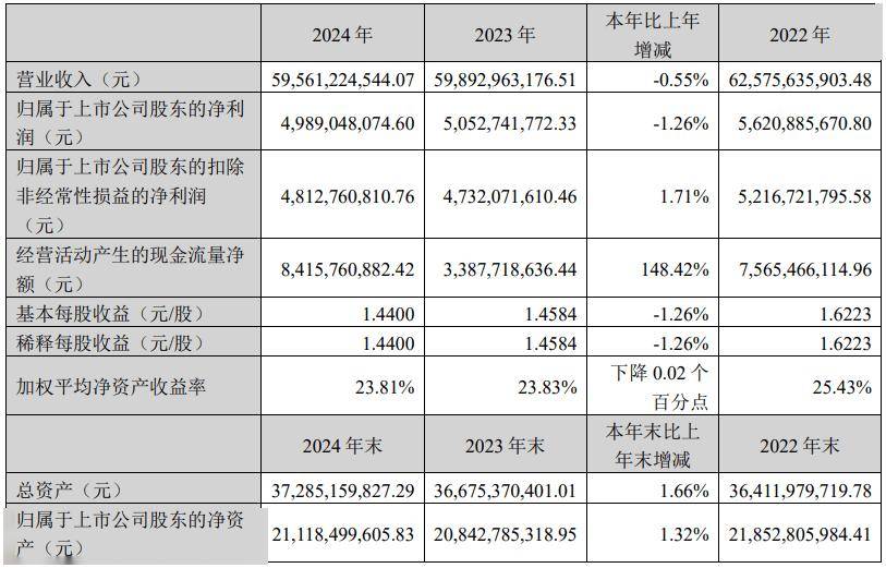 债市公告精选 |远洋集团发盈喜 预计中期取得股东应占溢利约95亿-110亿元 同比扭亏为盈