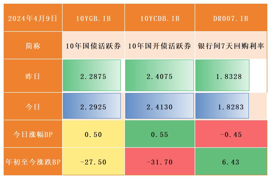 中证转债指数收涨0.75%