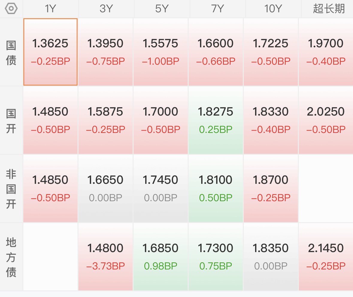 债市日报：8月21日