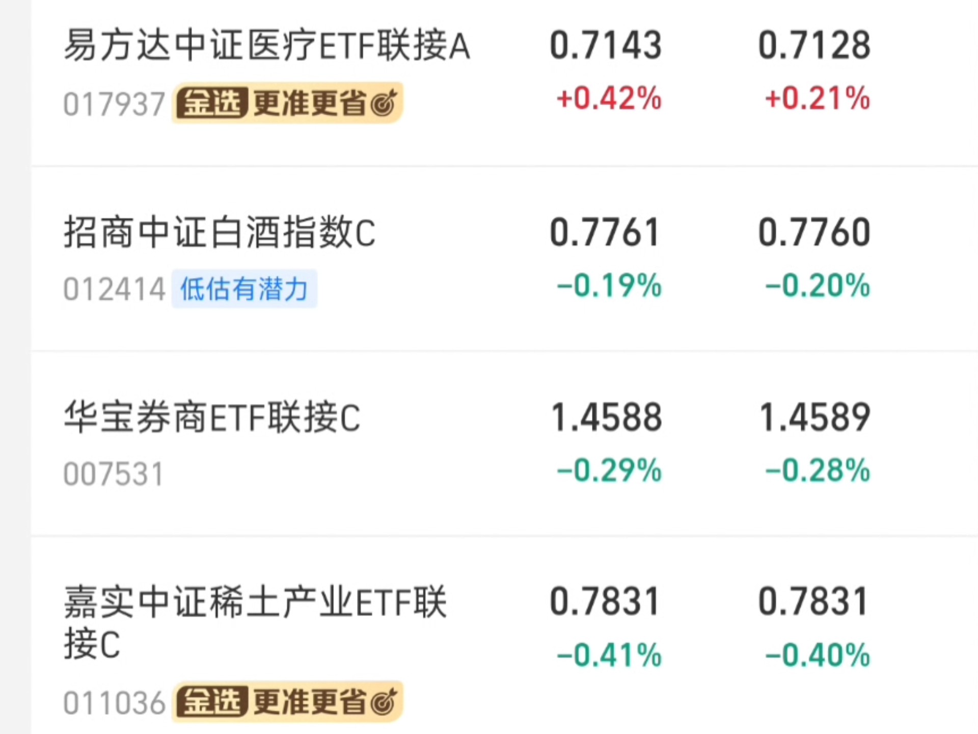 中证转债指数收涨0.42%，297只可转债收涨