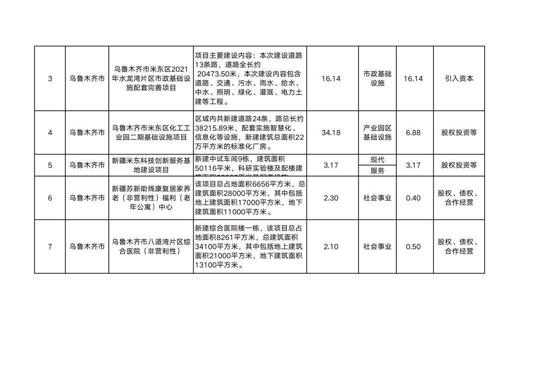 超10万亿存量PPP项目迎新政护航，多地已先行先试专项债偿还项目资金