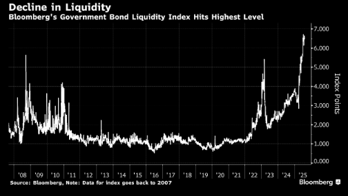 日本10年期国债收益率创2008年来新高 日央行或出手干预