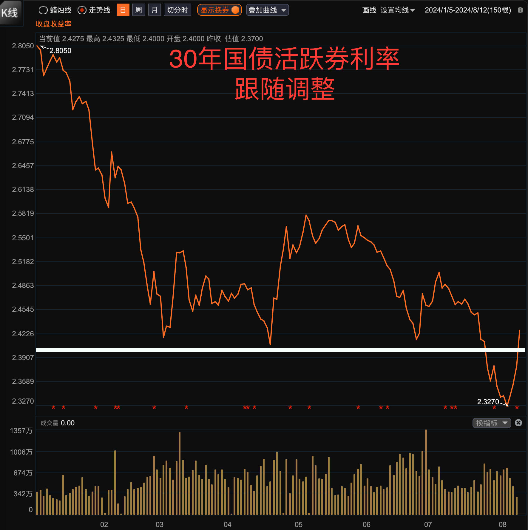 债基短期大跌 专家支招避险 →