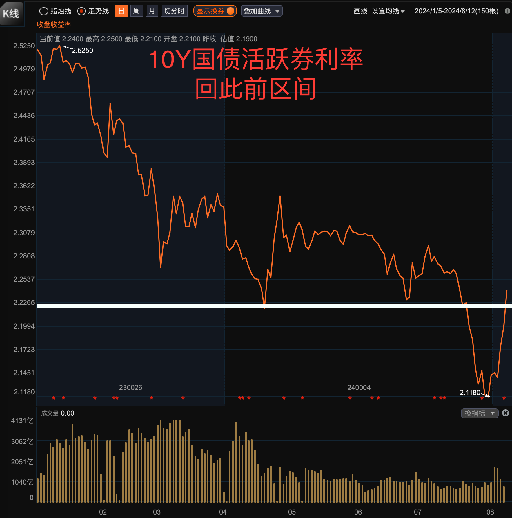 债基短期大跌 专家支招避险 →